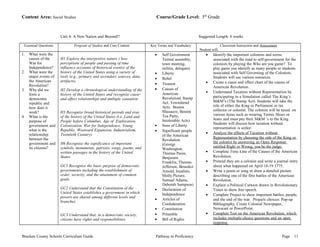 Content Area: Social Studies Course/Grade Level: 5th Grade 
Unit 4: A New Nation and Beyond!! Suggested Length: 6 weeks 
Essential Questions Program of Studies and Core Content Key Terms and Vocabulary Classroom Instruction and Assessment 
Student will: 
1. What were the 
causes of the 
War for 
Independence? 
2. What were the 
major events of 
the American 
Revolution? 
3. Why did we 
form a 
democratic 
republic and 
how does it 
work? 
4. What is the 
purpose of 
government and 
what is the 
relationship 
between the 
government and 
its citizens? 
H1 Explore the interpretive nature ( how 
perceptions of people and passing of time 
influence accounts of historical events) of the 
history of the United States using a variety of 
tools (e.g., primary and secondary sources, data, 
artifacts). 
H2 Develop a chronological understanding of the 
history of the United States and recognize cause-and- 
effect relationships and multiple causation 
H3 Recognize broad historical periods and eras 
of the history of the United States (i.e.,Land and 
People before Columbus, Age of Exploration, 
Colonization, War for Independence, Young 
Republic, Westward Expansion, Industrialism, 
Twentieth Century). 
H6 Recognize the significance of important 
symbols, monuments, patriotic songs, poems, and 
written passages in the history of the United 
States. 
GC1 Recognize the basic purpose of democratic 
governments including the establishment of 
order, security, and the attainment of common 
goals. 
GC2 Understand that the Constitution of the 
United States establishes a government in which 
powers are shared among different levels and 
branches. 
GC3 Understand that, in a democratic society, 
citizens have rights and responsibilities. 
· Self Government 
Terms( assembly, 
town meeting, 
militia, delegate) 
· Liberty 
· Rebel 
· Treason 
· Causes of 
American 
Revolution( Stamp 
Act, Townshend 
Acts, Boston 
Massacre, Boston 
Tea Party, 
Intolerable Acts) 
· Sons of Liberty 
· Significant people 
of the American 
Revolution 
(George 
Washington, 
Thomas Paine, 
Benjamin 
Franklin, Thomas 
Jefferson, Benedict 
Arnold, loyalists, 
Molly Picture, 
Samuel Adams, 
Deborah Sampson) 
· Declaration of 
Independence 
· Articles of 
Confederation 
· Constitution 
· Preamble 
· Bill of Rights 
· Identify the important colonists and terms 
associated with the road to self-government for the 
colonists by playing the Who are you game? To 
play game you identify as many people or students 
associated with Self Governing of the Colonists. 
Students will use various resources. 
· Create a cause and effect chart of the causes of 
American Revolution. 
· Understand Taxation without Representation by 
participating in a Simulation called The King’s 
M&M’s (The Stamp Act). Students will take the 
role of either the King or Parliament or tax 
collector or colonist. The colonist will be taxed on 
various items such as wearing Tennis Shoes or 
Jeans and must pay their M&M ‘s to the King. 
Students will discuss how taxation without 
representation is unfair. 
· Analyze the effects of Taxation without 
Representation by choosing the side of the King or 
the colonist by answering an Open Response 
entitled Right or Wrong, you be the judge. 
· Complete Time Line of the Causes of the American 
Revolution. 
· Pretend they are a colonist and write a journal entry 
about what happened on April 18-19 1775. 
· Write a poem or song or draw a detailed picture 
describing one of the first battles of the American 
Revolution. 
· Explain a Political Cartoon drawn in Revolutionary 
Times to show free speech. 
· Complete Project to show important battles, people, 
and the end of the war. Projects choices: Pop-up 
Bibliography, Create Colonial Newspaper, 
Newscast or PowerPoint. 
· Complete Test on the American Revolution, which 
includes multiple-choice questions and an open 
response. 
Bracken County Schools Curriculum Guide Pathway to Proficiency Page 11 
 