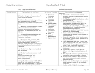 Content Area: Social Studies Course/Grade Level: 5th Grade 
Unit 4: A New Nation and Beyond!! Suggested Length: 6 weeks 
Essential Questions Program of Studies and Core Content Key Terms and Vocabulary Classroom Instruction and Assessment 
Student will: 
GC4 Explore the rights and responsibilities of 
citizens in real-life situations. 
E2 Students will examine basic components (e.g., 
taxes, goods and services provided by 
government) of the economic system of the United 
States. 
1.1.1 Democratic governments function according 
to the needs and wants of the citizens. 
Democratic governments provide for society’s 
needs: police, fire departments, education, and 
highways. 
1.1.2 The purpose of a government’s rules and 
laws is to establish and maintain order: 
Constitution, school rules. 
1.1.3 The purposes of the government of the 
United States are the establishment of order, 
security, the protection of the rights of 
individuals, and the attainment of common goals 
as specifically listed in the Preamble to the US 
Constitution. 
1.2.1 The three levels of government are: local, 
state, and national. 
1.2.2 The three branches of government at each 
level are: 
legislative(propose bills/make laws) 
executive(carry out or enforce laws) 
judicial (interprets laws) 
1.2.3 Specific offices associated with the different 
branches and levels vary in title, but contain 
similar duties and responsibilities: e.g., executive 
branch: local-mayor; state-governor; national- 
· Branches of 
Government 
· Levels of 
Government 
· Checks and 
balances 
· Political Cartoon 
· First and Second 
Continental 
Congress 
· Ratification 
· Constitutional 
Convention 
· Senate 
· House of 
Representatives 
· Supreme Court 
· Choose to be a Patriot or Loyalist and write a 
persuasive paragraph trying to change the position 
of the person 
· Read The Secret Soldier by Ann McGovern to show 
women’s role in war. 
· Describe the pros and cons of declaring 
independence by first analyzing the parts of the 
Declaration of Independence then picking 
something in the student’s life they would like to be 
gone and writing the Pros and Cons to see if 
independence is really the answer. 
· Watch various episodes of “Liberty Kids” to review 
the causes and events of the War. 
· Create a Pro/Con Chart of the Articles of 
Confederation and determine why the first plan of 
government failed. 
· Debate the Virginia Plan and the New Jersey plan 
to discuss how to resolve conflict. Students will be 
into groups to debate. 
· Watch School House Rock video “Preamble” and 
will read and analyze the goals of the Constitution. 
The Preamble will then be put in the student’s own 
words in order to understand its meaning. 
· Complete Graphic Organizer on Branches of 
Government. 
· Complete Web Activities to learn about the 
different levels of government and the powers of 
each 
· Role play checks and balance system by becoming 
the branches of government to pass a class law. 
· Elect students to each branch of government and 
after election students will research position to 
determine their job. 
· Conduct mock school meeting to create appropriate 
school rules and to discuss why the government 
creates laws. 
· Analyze the Bill of Rights by discussing an 
Bracken County Schools Curriculum Guide Pathway to Proficiency Page 12 
 