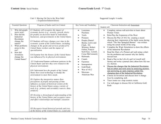 Content Area: Social Studies Course/Grade Level: 5th Grade 
Unit 5: Moving On Out to the West Side! 
( Expansion/Industrialism) 
Suggested Length: 6 weeks 
Essential Questions Program of Studies and Core Content Key Terms and Vocabulary Classroom Instruction and Assessment 
Student will: 
1. Why did people 
move west? 
2. How did the 
Industrial 
Revolution 
change the 
nation? 
3. What problems 
arose in this 
era? 
4. How did 
inventions 
change the 
United States? 
E1 Students will recognize the impact of 
economic factors (e.g., security, growth, desire 
for profits) on decisions made by individuals, 
businesses, and governments in the United States. 
E3 Students will trace changes over time in the 
economic system of the United States, including 
changes in the goods and services produced by 
United States workers and the impact of 
specialization. 
G4 Examine how the history of the United States 
was influenced by its physical environment. 
G5 Understand human settlement patterns in the 
United States and how they were related to the 
physical environment. 
G6 Understand how the people of the United 
States have used technology to modify the 
environment to meet there needs. 
H1 Explore the interpretive nature (how 
perceptions of people and passing of time 
influence accounts of historical events) of the 
history of the United States using a variety of 
tools (e.g., primary and secondary sources, data, 
artifacts). 
H2 Develop a chronological understanding of the 
history of the United States and recognize cause-and- 
effect relationships and multiple causation 
H3 Recognize broad historical periods and eras 
of the history of the United States (i.e.,Land and 
· Louisiana 
Purchase 
· Trails 
· Pioneers 
· People (Daniel 
Boone, Lewis and 
Clark, Eli 
Whitney, Robert 
Fulton, Francis 
Scott Key, Lowell, 
Cyrus McCormick) 
· Railroads 
· Canals 
· Factories 
· Immigration 
· Gold Rush 
· War of 1812 
· Mexican- 
American War 
· Complete various web activities to learn about 
Pioneer Times 
· Role-Play the Expansion of the West 
· Discuss the War of 1812 by creating a mural 
showing their impression of the battle scene during 
which “The Star Spangled Banner” was written 
using the actual words of the song. 
· Complete the Wigit Simulation to show the effects 
of the Industrial Revolution 
· Read the Diary of a Pioneer girl and using a chart 
list the problems and reasons why her family 
moved west 
· Read a Day in the Life of a girl in Lowell mill 
factory and write a journal entry about how life was 
in a factory. 
· Discuss the changes that the Industrial Revolution 
had on urban and rural areas by analyzing pictures 
and answering an open response called The 
changing days of the Industrial Revolution. 
· Choose an Invention and discuss how it change 
lives by completing web. 
· Trace routes on a map western routes 
· Use web pages to discuss life in California Gold 
Rush 
Bracken County Schools Curriculum Guide Pathway to Proficiency Page 14 
 