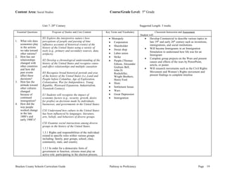 Content Area: Social Studies Course/Grade Level: 5th Grade 
Unit 7: 20th Century Suggested Length: 3 weeks 
Essential Questions Program of Studies and Core Content Key Terms and Vocabulary Classroom Instruction and Assessment 
Student will: 
1. What role does 
economics play 
in the actions 
we take toward 
other nations? 
2. How has our 
relationships 
changed with 
other countries 
and how did 
past events 
affect these 
decisions? 
3. How has the 
attitude toward 
other cultures 
changed 
because of 
continued 
immigration? 
4. How did the 
way people 
worked change 
in the late 
1800’s and 
early 1900’s? 
H1 Explore the interpretive nature ( how 
perceptions of people and passing of time 
influence accounts of historical events) of the 
history of the United States using a variety of 
tools (e.g., primary and secondary sources, data, 
artifacts). 
H2 Develop a chronological understanding of the 
history of the United States and recognize cause-and- 
effect relationships and multiple causation 
H3 Recognize broad historical periods and eras 
of the history of the United States (i.e.,Land and 
People before Columbus, Age of Exploration, 
Colonization, War for Independence, Young 
Republic, Westward Expansion, Industrialism, 
Twentieth Century). 
E1 Students will recognize the impact of 
economic factors (e.g., security, growth, desire 
for profits) on decisions made by individuals, 
businesses, and governments in the United States. 
CS1 Understand how culture in the United States 
has been influenced by languages, literature, 
arts, beliefs, and behaviors of diverse groups. 
CS3 Examine social interactions among diverse 
groups in the history of the United States. 
1.3.1 Rights and responsibilities of the individual 
extend to specific roles within various groups 
including: family, peer groups, school, class, 
community, state, and country. 
1.3.3 In order for a democratic form of 
government to function, citizens must play an 
active role: participating in the election process, 
·  Monopoly 
· Corporation 
· Shareholder 
· Sweat shop 
· Labor union 
· Strike 
· People (Thomas 
Edison, Alexander 
Graham Bell, 
John D. 
Rockefeller, 
Wright Brothers, 
Henry Ford 
· Slum 
· Settlement house 
· Wars 
· Great Depression 
· Immigration 
· Develop Commercial to describe various topics in 
late 19th and early 20th century such as inventions, 
immigrations, and social institutions. 
· Will become Immigrants in an Immigration 
Simulation to understand how life was for an 
Immigrant 
· Complete group projects on the Wars and present 
causes and effects of the wars by PowerPoint, 
article, or poster. 
· Will research movements such as the Civil Rights 
Movement and Women’s Rights movement and 
present findings to complete timeline 
Bracken County Schools Curriculum Guide Pathway to Proficiency Page 19 
 