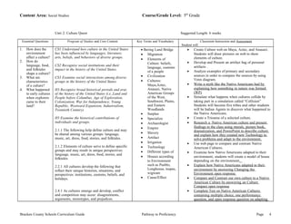 Content Area: Social Studies Course/Grade Level: 5th Grade 
Unit 2: Culture Quest Suggested Length: 6 weeks 
Essential Questions Program of Studies and Core Content Key Terms and Vocabulary Classroom Instruction and Assessment 
Student will: 
1. How does the 
environment 
affect a culture? 
2. How do 
language, food, 
and folktales 
shape a culture? 
3. What are 
characteristics 
of a culture? 
4. What happened 
to early cultures 
when explorers 
came to their 
land? 
CS1 Understand how culture in the United States 
has been influenced by languages, literature, 
arts, beliefs, and behaviors of diverse groups. 
CS2 Recognize social institutions and their 
impact in the history of the United States. 
CS3 Examine social interactions among diverse 
groups in the history of the United States. 
H3 Recognize broad historical periods and eras 
of the history of the United States (i.e.,Land and 
People before Columbus, Age of Exploration, 
Colonization, War for Independence, Young 
Republic, Westward Expansion, Industrialism, 
Twentieth Century). 
H5 Examine the historical contributions of 
individuals and groups. 
2.1.1 The following help define culture and may 
be shared among various groups: language, 
music, art, dress, food, stories, and folktales. 
2.1.2 Elements of culture serve to define specific 
groups and may result in unique perspectives: 
language, music, art, dress, food, stories, and 
folktales. 
2.2.1 All cultures develop the following that 
reflect their unique histories, situations, and 
perspectives: institutions, customs, beliefs, and 
holidays. 
2.4.1 As cultures emerge and develop, conflict 
and competition may occur: disagreements, 
arguments, stereotypes, and prejudices. 
· Bering Land Bridge 
· Migration 
· Elements of 
Culture: beliefs, 
language, customs 
of a people 
· Civilization 
· Cultures: 
Maya,Aztec, 
Anasazi, Native 
American Groups 
of the West, 
Southwest, Plains, 
and Eastern 
Woodlands 
· Surplus 
· Specialize 
· Archaeologist 
· Empire 
· Slavery 
· Artifact 
· Irrigation 
· Technology 
· Different types of 
· Houses according 
to Environment 
such as Pueblo, 
Longhouse, teepee, 
wigwam 
· Cause/Effect 
· Create Culture web on Maya, Aztec, and Anasazi. 
Students will draw pictures on web to show 
elements of culture. 
· Develop and Present an artifact bag of personal 
artifacts . 
· Analyze examples of primary and secondary 
sources in order to compare the sources by using 
Venn diagram. 
· Write a myth like the Native Americans had by 
explaining how something in nature was formed 
(WP) 
· Simulate what happens when cultures collide by 
taking part in a simulation called “Collision” 
Students will become five tribes and other students 
will be Indian Agents to discover what happened to 
the Native Americans. 
· Create a Trioama of a selected culture. 
· Research a Native American culture and present 
findings to the class using murals, picture book, 
dramatization, and PowerPoint to describe culture 
and explain how they created new Technology to 
solve problems and adapt to the environment. 
· Use web page to compare and contrast Native 
American Cultures. 
· Examine how Native Americans adapted to their 
environment; students will create a model of house 
depending on the environment. 
· Explain how Native Americans adapted to their 
environment by answering Changing the 
Environment open response 
· Compare and Contrast our own culture to a Native 
American Culture by answering an Culture 
Compare open response 
· Complete Test on Native American Cultures 
containing multiple choice, one performance 
question, and open response question on adapting 
Bracken County Schools Curriculum Guide Pathway to Proficiency Page 4 
 