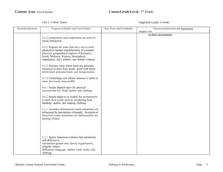 Content Area: Social Studies Course/Grade Level: 5th Grade 
Unit 2: Culture Quest Suggested Length: 6 weeks 
Essential Questions Program of Studies and Core Content Key Terms and Vocabulary Classroom Instruction and Assessment 
Student will: 
2.4.2 compromise and cooperation are tools for 
social interaction. 
4.2.2 Regions are areas that have one or more 
physical or human characteristics in common: 
physical, geographical regions of Kentucky, 
South, Midwest, Western Hemisphere, 
Appalachia, the Cornbelt, and Amish Country. 
4.3.2 Humans settle where there are adequate 
resources to meet their needs: areas with water, 
fertile land, protected land, and transportation. 
4.3.3 Technology now allows humans to settle in 
areas previously inaccessible. 
4.4.1 People depend upon the physical 
environment for: food, shelter, and clothing. 
4.4.2 People adapt to or modify the environment 
to meet their needs such as: producing food, 
building shelter, and making clothing. 
5.1.1 Accounts of historical events sometimes are 
influenced by perceptions of people. Accounts of 
historical events sometimes are influenced by the 
passing of time. 
5.2.1 Native American cultures had similarities 
and differences: 
similarities-gender role, family organization, 
religion, values 
differences-language, shelter, tools, foods, and 
clothing 
to their environment. 
Bracken County Schools Curriculum Guide Pathway to Proficiency Page 5 
 