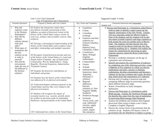 Content Area: Social Studies Course/Grade Level: 5th Grade 
Unit 3: Let’s Get Colonized! 
(Age of Exploration and Colonization) 
Suggested Length: 6 weeks 
Essential Questions Program of Studies and Core Content Key Terms and Vocabulary Classroom Instruction and Assessment 
Student will: 
1. Why did 
explorers come 
to the Western 
Hemisphere? 
2. How did the 
different 
cultures interact 
with each 
other? 
3. What types of 
institutions did 
the first 
colonies set up 
in order to 
succeed? 
4. How did the 
environment 
make the way of 
life different in 
the thirteen 
colonies? 
H1 Explore the interpretive nature (how 
perceptions of people and passing of time 
influence accounts of historical events) of the 
history of the United States using a variety of 
tools (e.g., primary and secondary sources, data, 
artifacts). 
H2 Develop a chronological understanding of the 
history of the United States and recognize cause-and- 
effect relationships and multiple causation 
H3 Recognize broad historical periods and eras 
of the history of the United States (i.e.,Land and 
People before Columbus, Age of Exploration, 
Colonization, War for Independence, Young 
Republic, Westward Expansion, Industrialism, 
Twentieth Century). 
H5 Examine the historical contributions of 
individuals and groups. 
G4 Examine how the history of the United States 
was influenced by its physical environment. 
G5 Understand human settlement patterns in the 
United States and how they were related to the 
physical environment. 
E1 Students will recognize the impact of 
economic factors (e.g., security, growth, desire 
for profits) on decisions made by individuals, 
businesses, and governments in the United States. 
. 
CS1 Understand how culture in the United States 
· Expedition 
· Colony 
· Columbian 
exchange 
· Explorers and their 
countries (ex- 
Erikson,Columbus, 
DeSoto, 
Hudson,Cortez, 
Champlain, Cabet) 
· Countries(ex- 
Spain, Portugal, 
England, 
Netherlands) 
· Conquistadors 
· Charter 
· Armada 
· Settlements(ex- 
Jamestown, Saint 
Augustine, 
Plymouth,13 
colonies) 
· Regional 
differences 
between 
colonies( ex- New 
England, Middle, 
Southern) 
· Northwest Passage 
· Economic 
Terms( stock, cash 
crop, indentured 
servants, supply 
and demand, 
export, import, 
free enterprise, 
·  Discuss and Participate in a Simulation called Brown 
Gold in order to identify a major reason for the 
Spanish colonization of the New World. Teacher 
will eat a chocolate candy bar (Brown Gold) in 
front of the Students and the students will be spit 
into teams of small countries and large countries to 
look around the room for another piece of Brown 
Gold. The students will then discuss why they 
wanted to look for the Brown Gold and why they 
would do anything for it. Students will explain the 
reason for colonization by answering an open 
response question called the Brown Gold Greed 
Experiment. 
· Develop a vocabulary dictionary on the age of 
exploration and colonization 
· Identify and analyze the contributions of explorers 
by completing one of the following activities: create 
a flipbook on five explorers in which you discuss 
explorations and draw a picture to illustrate 
explorations, develop a presentation and become a 
explorer by having a costume and a prop, develop a 
map which shows the explorations of 5 explorers. 
· Develop skill of reading a historical map and 
comparing different maps by answering questions 
about different historical maps. 
· Watch a PowerPoint on Early European 
Settlements. 
· Discuss and Participate in a Simulation called 
Blind passage. Explain the Northwest Passage and 
the benefits that came from this type of exploration 
by answering Blind passage Open Response 
· Analyze the problems and solutions that England 
discovered when trying to begin a new Colony. 
Complete a Graphic Organizer 
· Discuss the various forms of governments that the 
colonists set up. Students will choose a form of 
government like the Mayflower Compact in groups 
Bracken County Schools Curriculum Guide Pathway to Proficiency Page 7 
 