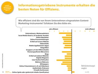 Content
Marketing in
Deutschland
2014/15
©
BRESSLER
BRAND
CONTENT,
Inh.
Florian
Breßler
Informationsgetriebene Instrumente erhalten die
besten Noten für Effizienz.
10
Unternehmens-/Markenwebsite(s)
Social-Media-Kanal (z. B. Facebook,Youtube)
Online-Newsletter
Online-Pressemitteilungen
Artikel auf unserer Website
Videoinhalte
Mobile Applikationen (Apps)
Infografiken
Gruppen (z. B. bei XING/LinkedIn)
Themenspezifische Mikrosite(s)
Blogs
Artikel auf anderen Websites
Digitale Magazine
Case Studies/Fallstudien
Webinare/Webcasts
Whitepapers
Online-Präsentationen (z. B. auf Slideshare)
Audioinhalte (Podcasts)
Virtuelle Konferenzen
Online-Spiele oder spielerische Inhalte (Gamification)
sehr effizient nicht effizient
1 2 3 4 5 6 7 8 9 10
Wie effizient sind die von Ihrem Unternehmen eingesetzten Content-
Marketing-Instrumente? Schätzen Sie dies bitte ein.
n=175
Mehrfachnennungen
möglich
 