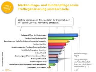 Content
Marketing in
Deutschland
2014/15
©
BRESSLER
BRAND
CONTENT,
Inh.
Florian
Breßler
Markenimage- und Kundenpflege sowie
Trafficgenerierung sind Kernziele.
19
Welche vorrangigen Ziele verfolgt Ihr Unternehmen
mit seiner Content- Marketing-Strategie?
Mehrfachnennungen
möglich
Sonstige Nennungen:
SEO, Produktführerschaft,
Service und Entscheidungs-
hilfe für Kunden (je 1 x)
0 25 50 75 100
91
79
63
55
47
43
38
29
28
28
19
0,6
Aufbau und Pflege des Markenimages
Kundenpflege/Kundenloyalität
Generierung von Traffic für die Unternehmens-/Markenwebsite
Kundenakquisition
Kundenengagement (Feedback,Teilen von Inhalten)
Kontaktanbahnung/Lead Generation
Verkauf/Vertrieb
Generierung von„Likes“
Meinungsführerschaft
Gewinnung von Erkenntnissen über den Markt
Kostenersparnis bei traditionellen Online-Werbeformen
Ziele sind mir nicht bekannt
%
%
%
%
%
%
%
%
%
%
%
%
n=155
 