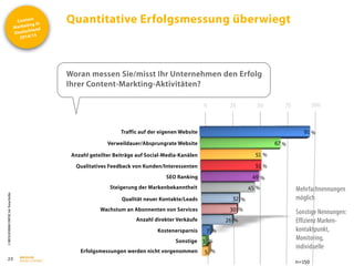 Content
Marketing in
Deutschland
2014/15
©
BRESSLER
BRAND
CONTENT,
Inh.
Florian
Breßler
Quantitative Erfolgsmessung überwiegt
23
Woran messen Sie/misst Ihr Unternehmen den Erfolg
Ihrer Content-Markting-Aktivitäten?
Mehrfachnennungen
möglich
Sonstige Nennungen:
Effizienz Marken-
kontaktpunkt,
Monitoring,
individuelle
0 25 50 75 100
91
67
51
51
49
45
32
30
26
7
3
5
Traffic auf der eigenen Website
Verweildauer/Absprungrate Website
Anzahl geteilter Beiträge auf Social-Media-Kanälen
Qualitatives Feedback von Kunden/Interessenten
SEO Ranking
Steigerung der Markenbekanntheit
Qualität neuer Kontakte/Leads
Kostenersparnis
Anzahl direkter Verkäufe
Wachstum an Abonnenten von Services
Erfolgsmessungen werden nicht vorgenommen
n=150
Sonstige
%
%
%
%
%
%
%
%
%
%
%
%
 