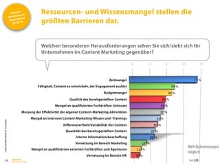 Content
Marketing in
Deutschland
2014/15
©
BRESSLER
BRAND
CONTENT,
Inh.
Florian
Breßler
Ressourcen- und Wissensmangel stellen die
größten Barrieren dar.
29
Welchen besonderen Herausforderungen sehen Sie sich/sieht sich Ihr
Unternehmen im Content Marketing gegenüber?
0 20 40 60 80
73
49
46
39
38
37
33
30
27
26
17
11
9
Zeitmangel
Fähigkeit, Content zu entwickeln, der Engagement auslöst
Budgetmangel
Qualität des bereitgestellten Content
Mangel an qualifizierten Fachkräften (inhouse)
Messung der Effektivität der eigenen Content-Marketing-Aktivitäten
Mangel an internem Content-Marketing-Wissen und -Trainings
Interne Informationsbeschaffung
Quantität des bereitsgestellten Content
Differenziertheit/Variabilität des Content
Vernetzung im Bereich Marketing
Vernetzung im Bereich HR
%
%
%
%
%
%
%
%
%
%
%
%
n=138
Mangel an qualifizierten externen Fachkräften und Agenturen
%
Mehrfachnennungen
möglich
 