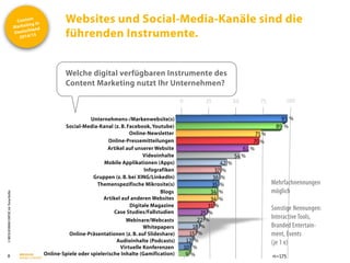 Content
Marketing in
Deutschland
2014/15
©
BRESSLER
BRAND
CONTENT,
Inh.
Florian
Breßler
Websites und Social-Media-Kanäle sind die
führenden Instrumente.
8
Welche digital verfügbaren Instrumente des
Content Marketing nutzt Ihr Unternehmen?
0 25 50 75 100
93
89
71
70
61
54
42
37
36
35
34
34
31
25
22
18
15
12
10
9
Unternehmens-/Markenwebsite(s)
Social-Media-Kanal (z. B. Facebook,Youtube)
Online-Newsletter
Online-Pressemitteilungen
Artikel auf unserer Website
Videoinhalte
Mobile Applikationen (Apps)
Infografiken
Gruppen (z. B. bei XING/LinkedIn)
Themenspezifische Mikrosite(s)
Blogs
%
Artikel auf anderen Websites
Digitale Magazine
Case Studies/Fallstudien
Webinare/Webcasts
Whitepapers
Online-Präsentationen (z. B. auf Slideshare)
Audioinhalte (Podcasts)
Virtuelle Konferenzen
Online-Spiele oder spielerische Inhalte (Gamification)
%
%
%
%
%
%
%
%
%
%
%
%
%
%
%
%
%
%
% n=175
Mehrfachnennungen
möglich
Sonstige Nennungen:
Interactive Tools,
Branded Entertain-
ment, Events
(je 1 x)
 
