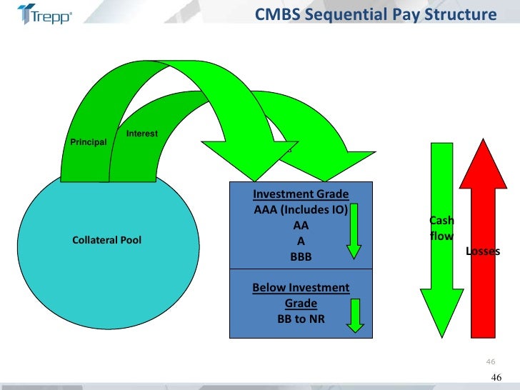 CMBS and CRE Briefing