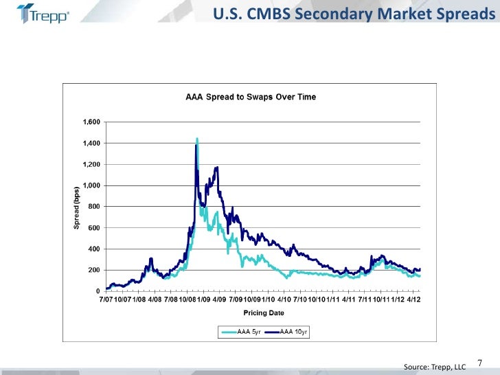 CMBS and CRE Briefing