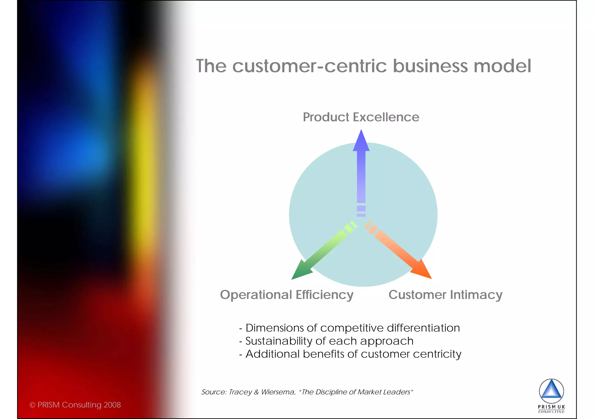 CRM 2.0 - Fundamental Changes Beyond Customer Management