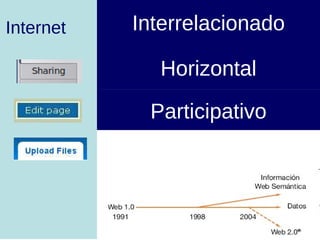Internet Interrelacionado Horizontal Participativo 
