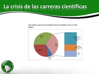 La crisis de las carreras cientificas
 