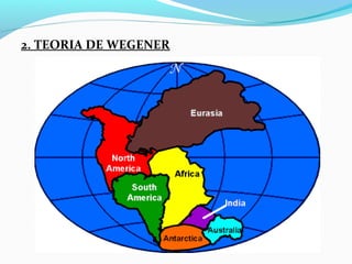 2. TEORIA DE WEGENER
 