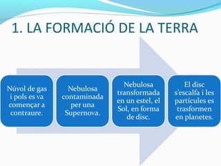 1. LA FORMACIÓ DE LA TERRA
 