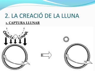 2. LA CREACIÓ DE LA LLUNA
1. CAPTURA LLUNAR
 