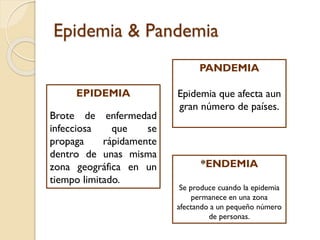 Epidemia & Pandemia
PANDEMIA
EPIDEMIA
Brote de enfermedad
infecciosa
que
se
propaga
rápidamente
dentro de unas misma
zona geográfica en un
tiempo limitado.

Epidemia que afecta aun
gran número de países.

*ENDEMIA
Se produce cuando la epidemia
permanece en una zona
afectando a un pequeño número
de personas.

 