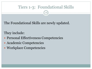 27
Tiers 1-3: Foundational Skills
 