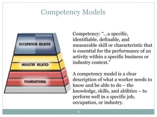 Competency Models
Competency: “…a specific,
identifiable, definable, and
measurable skill or characteristic that
is essent...
