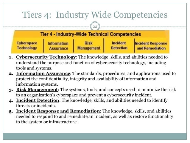 Conceptualizing Designing And Building Secure Information Technology Systems Conceptualizing Designing And Building Secure Information Technology Systems