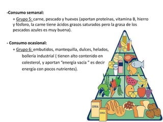 -Consumo semanal:
+ Grupo 5: carne, pescado y huevos (aportan proteínas, vitamina B, hierro
y fósforo, la carne tiene ácidos grasos saturados pero la grasa de los
pescados azules es muy buena).
- Consumo ocasional:
+ Grupo 6: embutidos, mantequilla, dulces, helados,
bollería industrial ( tienen alto contenido en
colesterol, y aportan “energía vacía ” es decir
energía con pocos nutrientes).
 