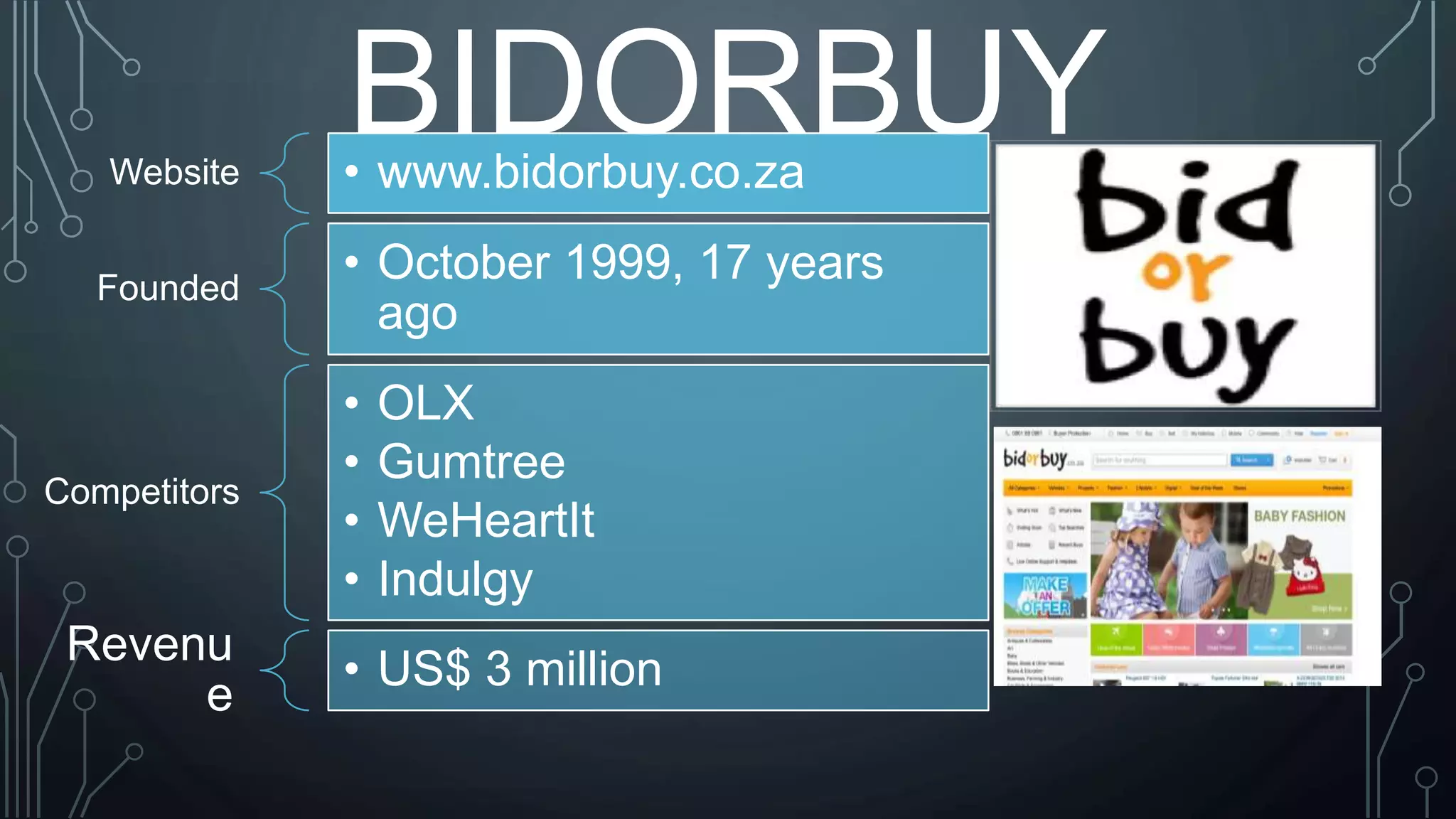 BIDORBUYWebsite • www.bidorbuy.co.za
Founded
• October 1999, 17 years
ago
Competitors
• OLX
• Gumtree
• WeHeartIt
• Indulgy
Revenu
e
• US$ 3 million
 