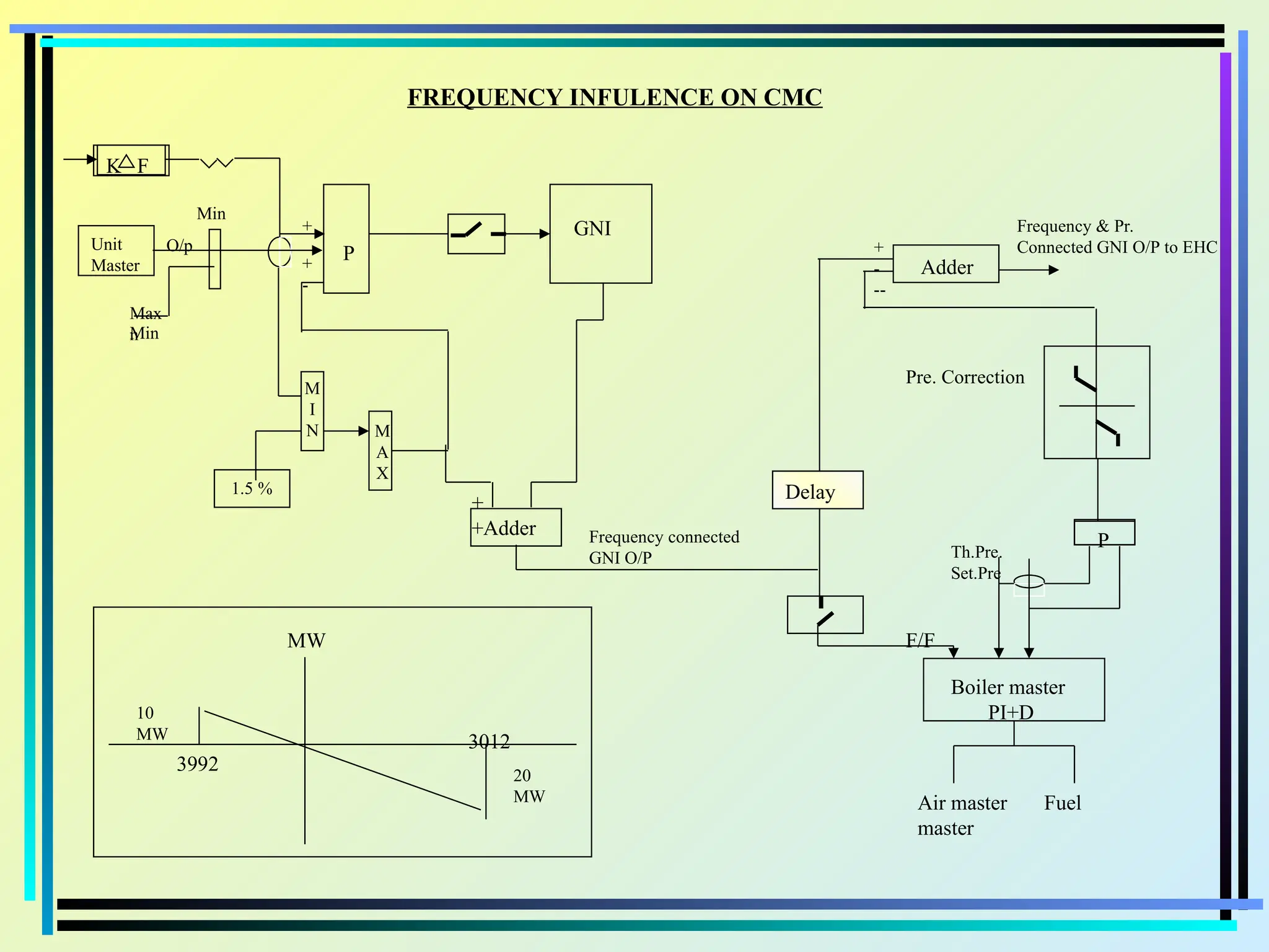 CMC mode of operation of power plant logic and description | PPT