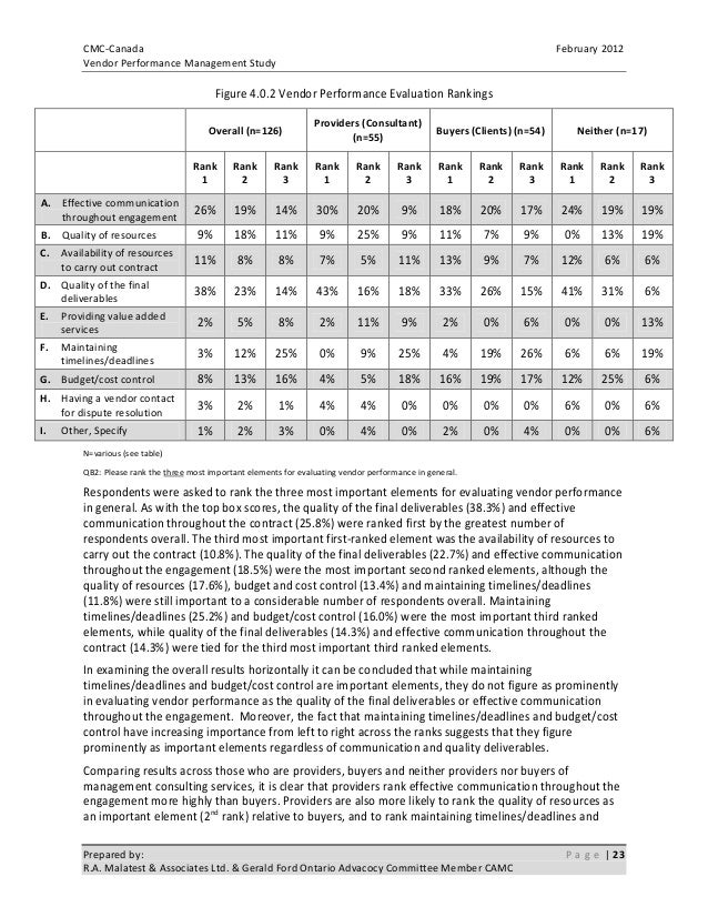 supplier performance measurement template excel