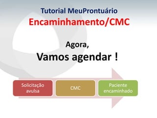 Tutorial MeuProntuário
   Encaminhamento/CMC

                Agora,
       Vamos agendar !

Solicitação                  Paciente
                 CMC
  avulsa                   encaminhado
 