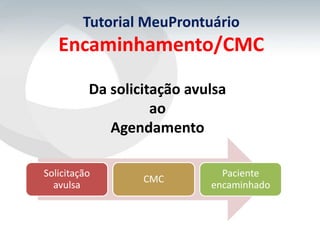 Tutorial MeuProntuário
   Encaminhamento/CMC

          Da solicitação avulsa
                    ao
             Agendamento

Solicitação                   Paciente
                  CMC
  avulsa                    encaminhado
 