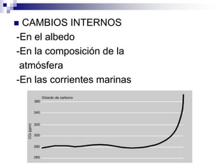  CAMBIOS INTERNOS
-En el albedo
-En la composición de la
atmósfera
-En las corrientes marinas
 