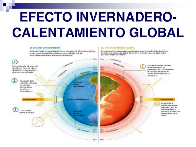Que Es De Agua Crucigrama EL CAMBIO CLIMÁTICO