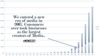We entered a new
era of media in
2007. Consumers
over took businesses
as the largest
creators of Media..
@msweezey
 