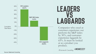 Leaders
Vs
Laggards
Companies who excel at
customer experience out
preform the S&P index
by 30%, and customer
experience l...