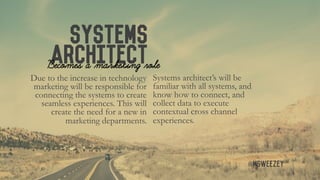 Systems
Architect
Due to the increase in technology
marketing will be responsible for
connecting the systems to create
sea...