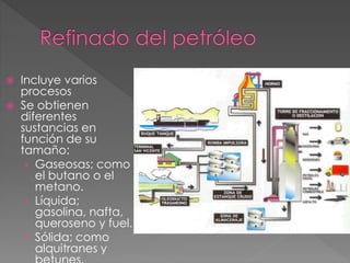 Incluye varios
procesos
 Se obtienen
diferentes
sustancias en
función de su
tamaño:
› Gaseosas; como
el butano o el
metano.
› Líquida;
gasolina, nafta,
queroseno y fuel.
› Sólida; como
alquitranes y
 