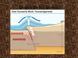 Origen de los sismos
 
