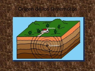 Origen de los terremotos
 