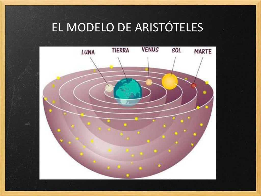 Teoria del sistema solar de aristoteles_teorias