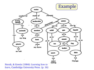 A Proposal to Refine Concept Maps for Effective Science Learning