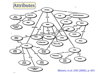 A Proposal to Refine Concept Maps for Effective Science Learning