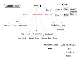 A Proposal to Refine Concept Maps for Effective Science Learning