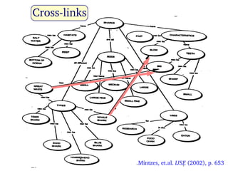 A Proposal to Refine Concept Maps for Effective Science Learning