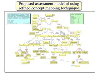 A Proposal to Refine Concept Maps for Effective Science Learning