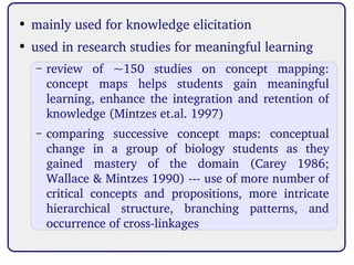 A Proposal to Refine Concept Maps for Effective Science Learning