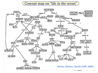 A Proposal to Refine Concept Maps for Effective Science Learning
