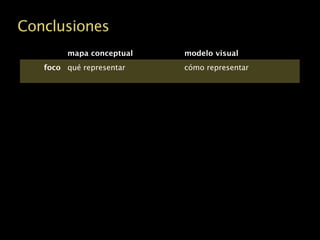 De Mapas Conceptuales a Modelos Visuales