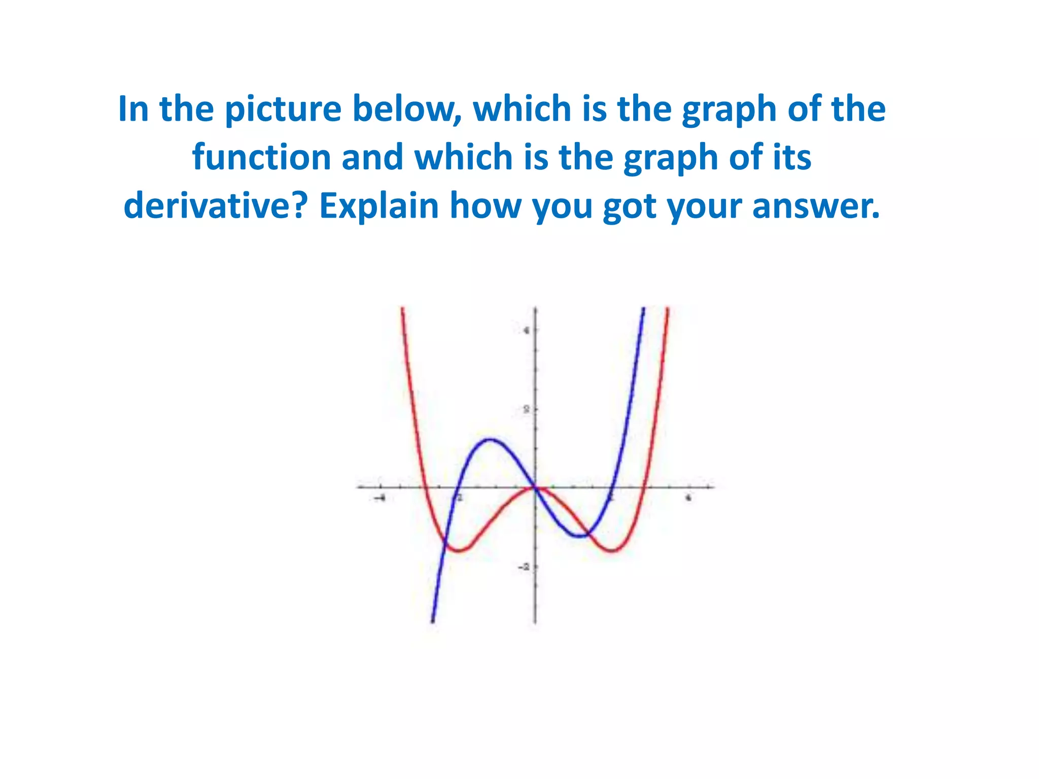In the picture below, which is the graph of the
     function and which is the graph of its
 derivative? Explain how you got your answer.
 