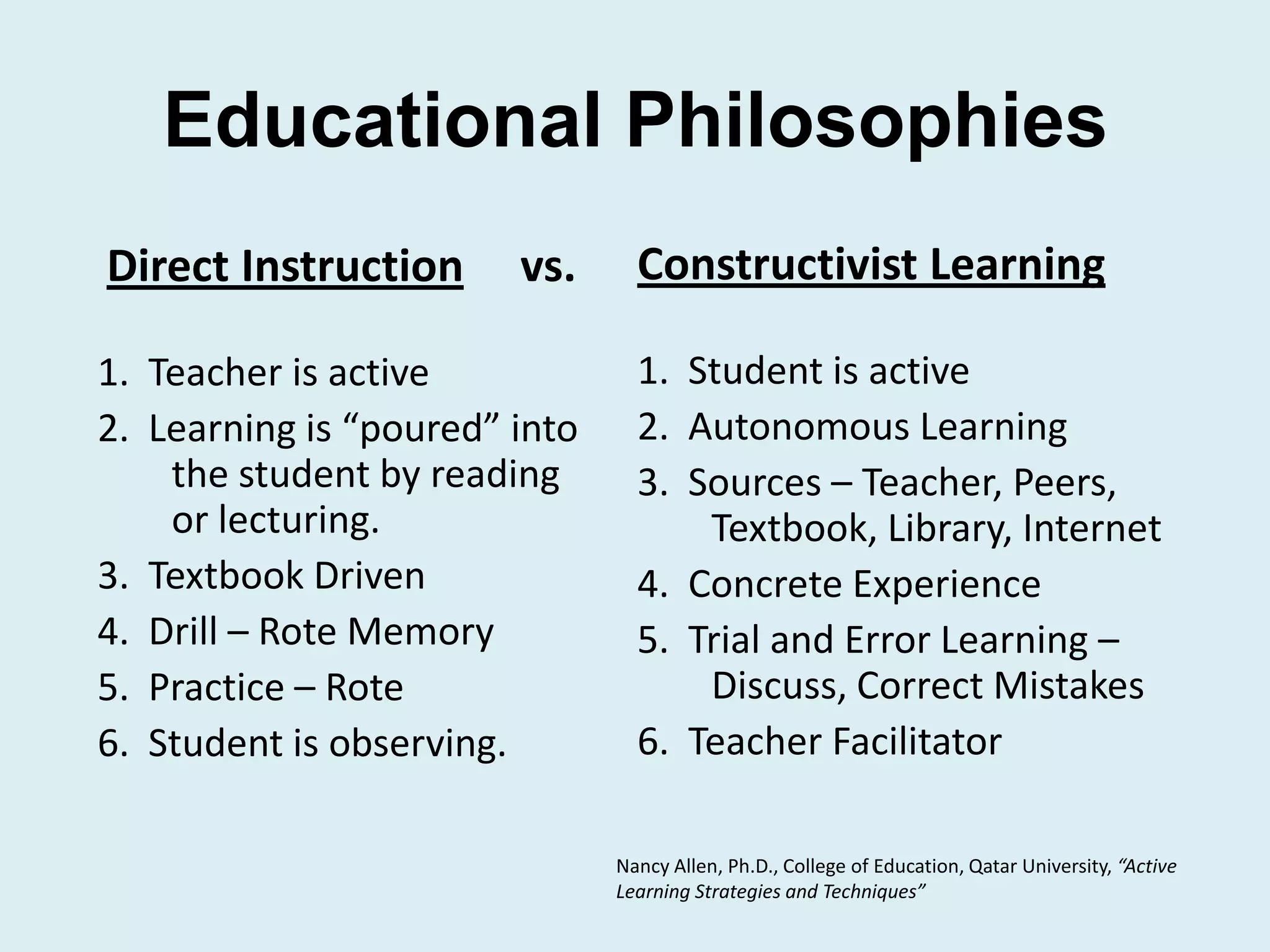 Educational Philosophies
Direct Instruction      vs.      Constructivist Learning

1. Teacher is active             1. Student is active
2. Learning is “poured” into     2. Autonomous Learning
    the student by reading       3. Sources – Teacher, Peers,
    or lecturing.                    Textbook, Library, Internet
3. Textbook Driven               4. Concrete Experience
4. Drill – Rote Memory           5. Trial and Error Learning –
5. Practice – Rote                   Discuss, Correct Mistakes
6. Student is observing.         6. Teacher Facilitator

                               Nancy Allen, Ph.D., College of Education, Qatar University, “Active
                               Learning Strategies and Techniques”
 