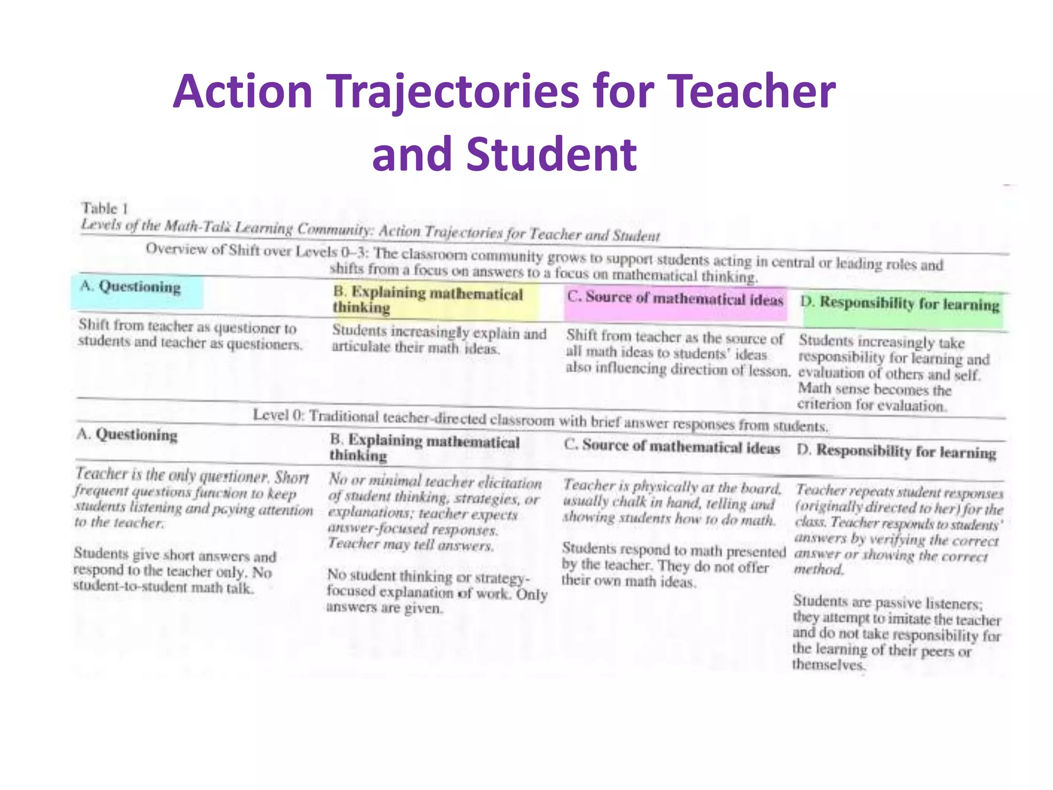 Action Trajectories for Teacher
         and Student
 